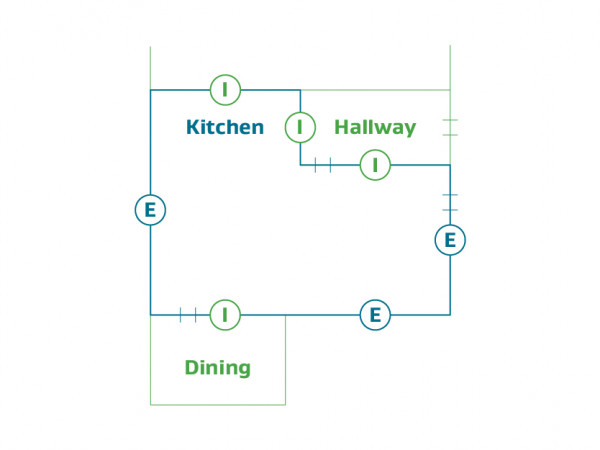 Internal walls have internal space behind, above or below it