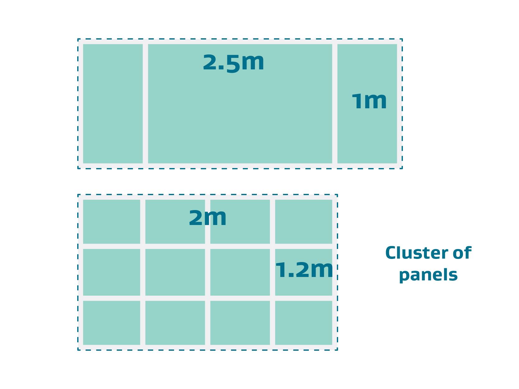 Diagram showing measurements of a cluster of skylight panes.